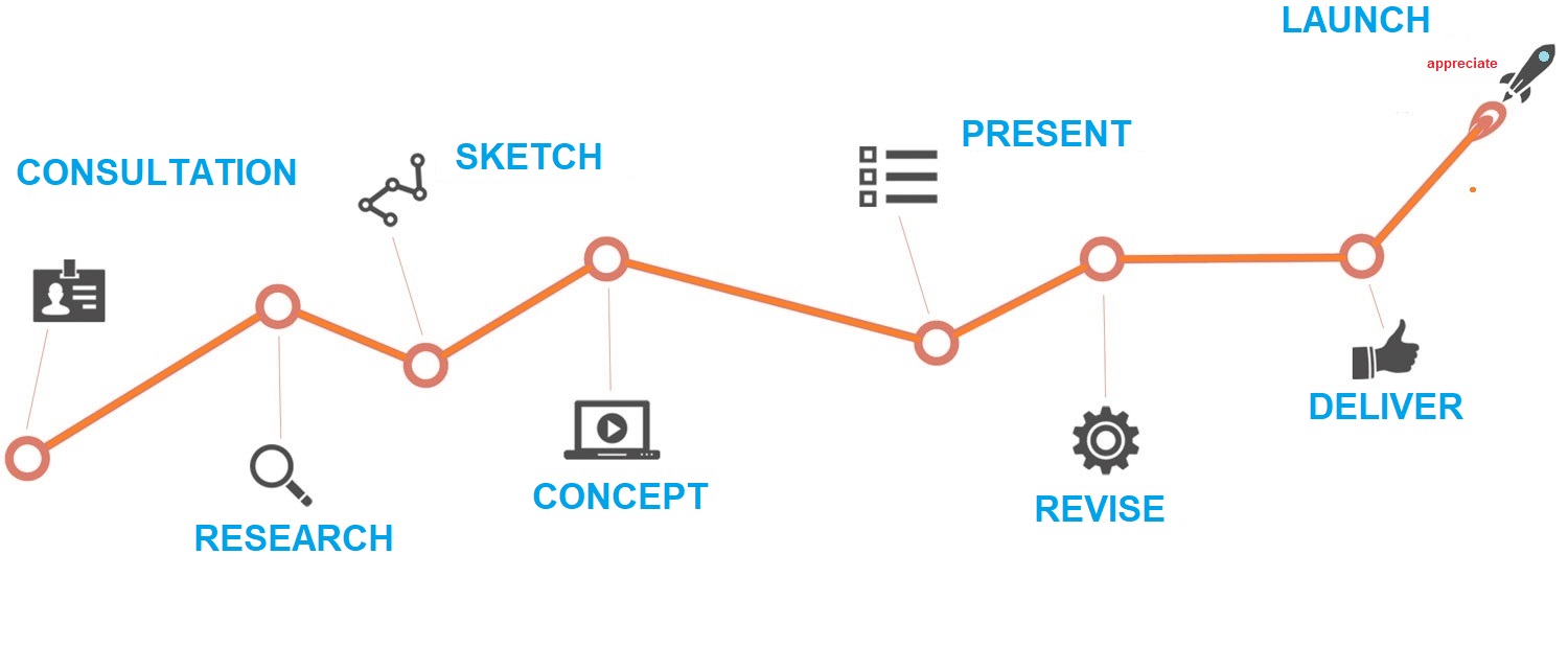 our-process-new-graph